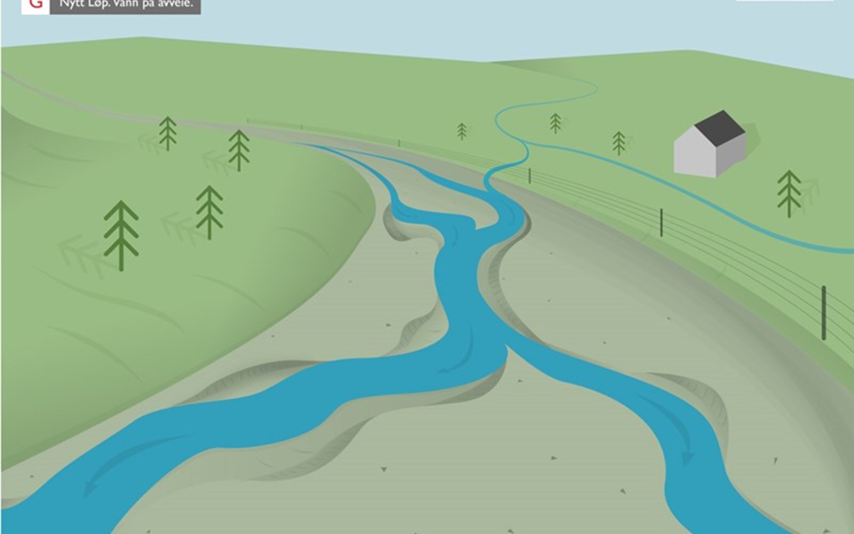Illustrasjon av elv som finner nye løp.