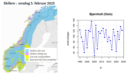 Skiførekart og graf av antall skidager på Bjørnholt i 1995-2024